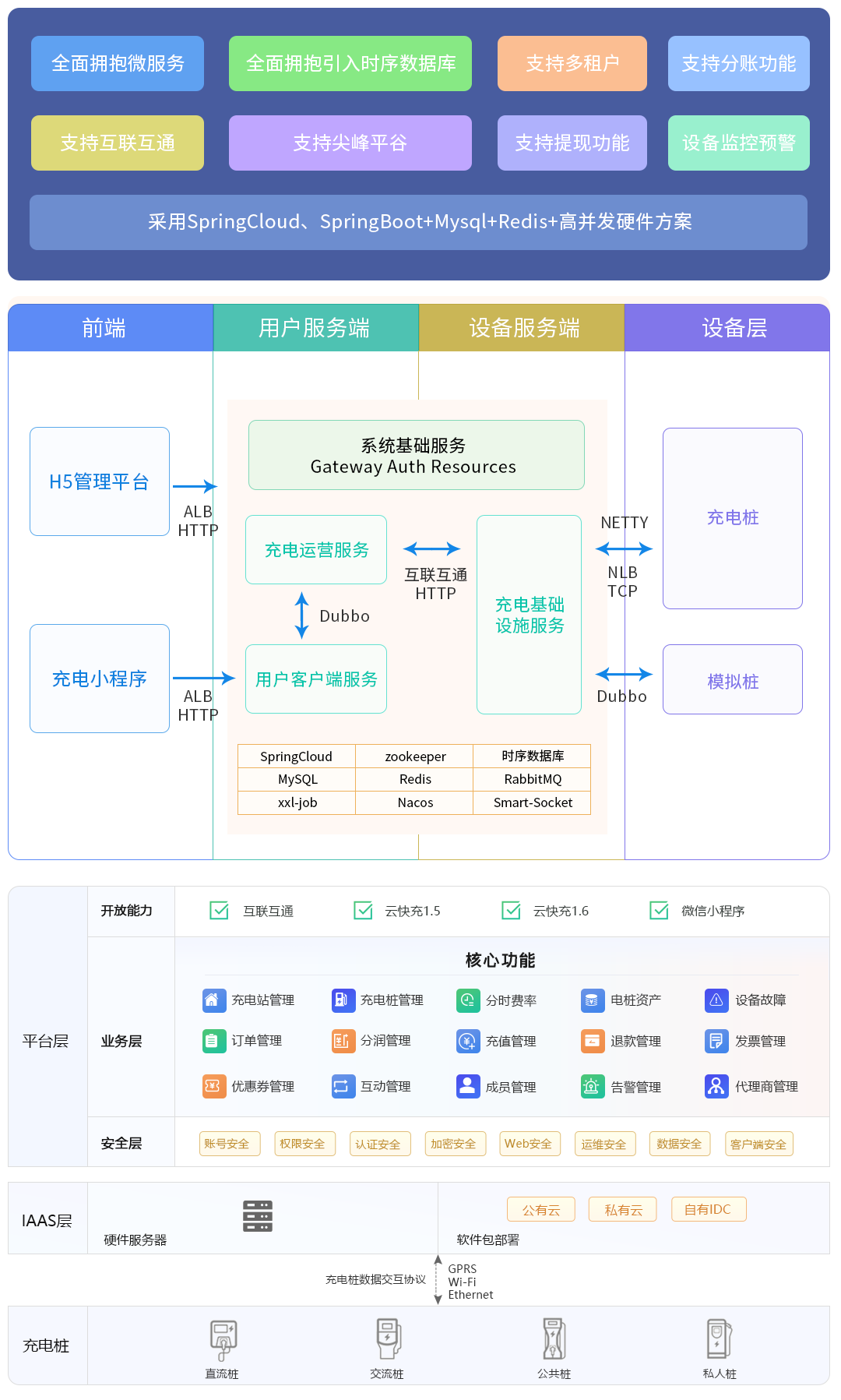 输入图片说明