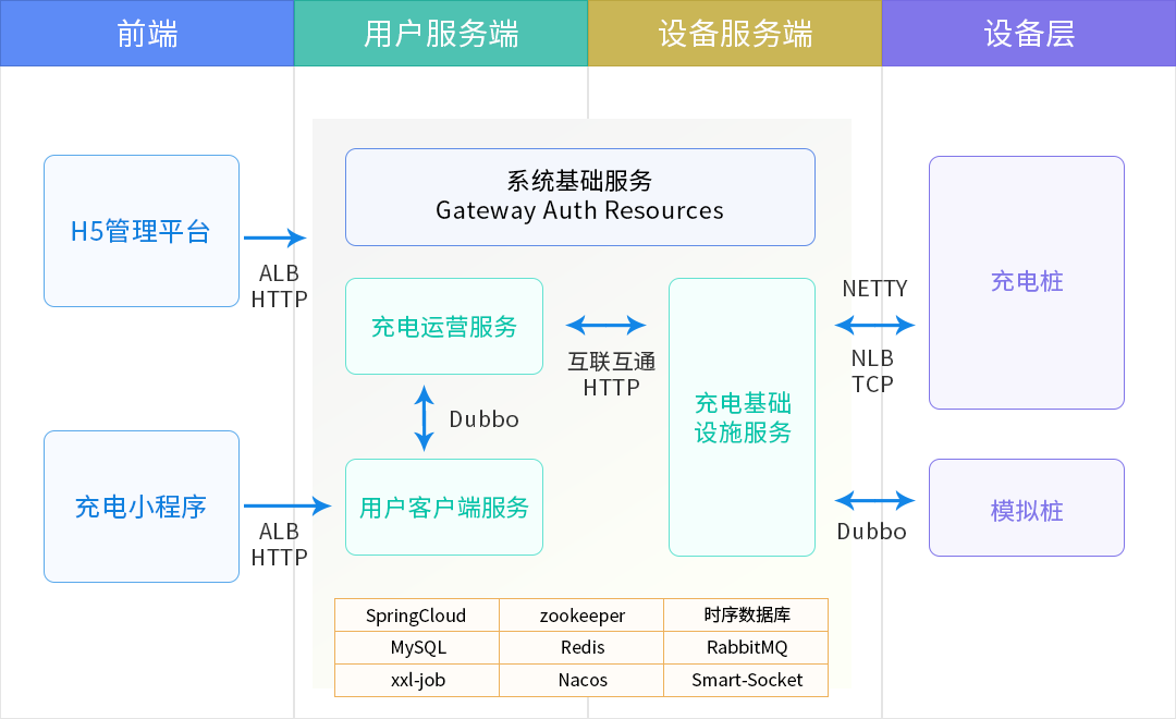输入图片说明